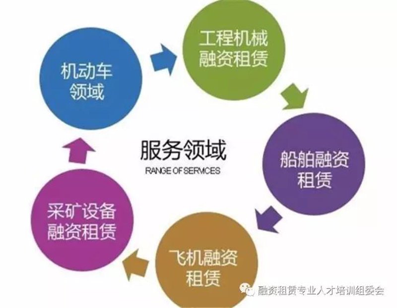 设备融资租赁:连接未来与现实的桥梁