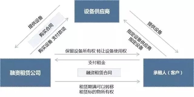 融资租赁行业的甘肃新机遇:甘肃融资租赁市场概览