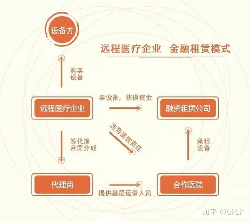 融资租赁市场新风向:庆阳篇