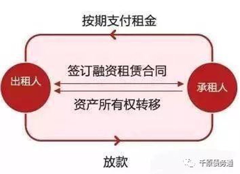 融资租赁行业动态:钰浩宏林引领发展新风向