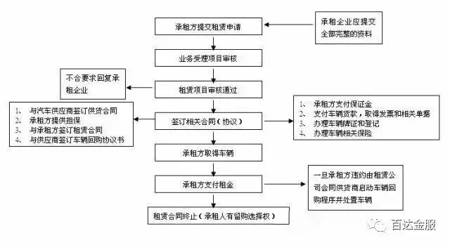 融资租赁行业现状与前景:以甘肃为例