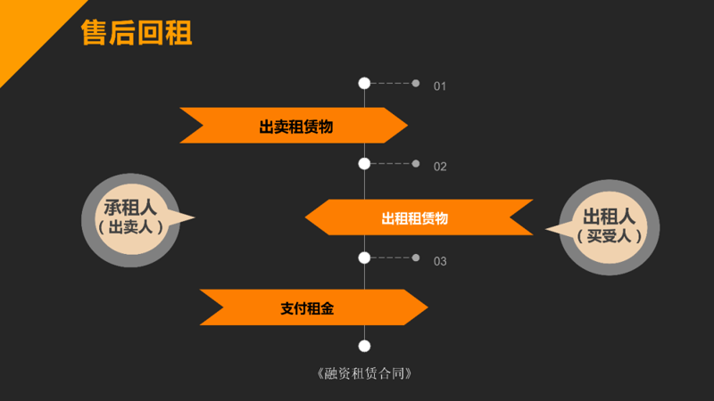 融资租赁设备引领制造业变革