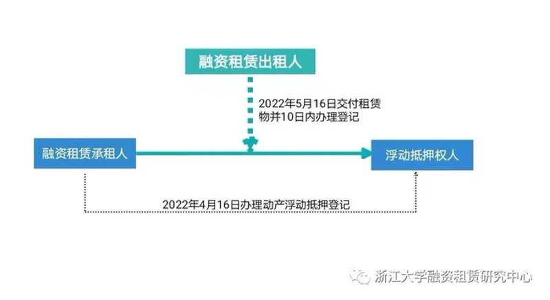 融资租赁行业现状与前景:以甘肃为例